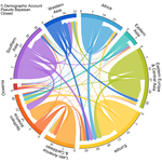 From Stocks to Flows - Evidence for the Climate-Migration-Nexus