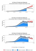 Right and yet wrong: a politico-economic perspective on Germany’s early COVID-19 policy